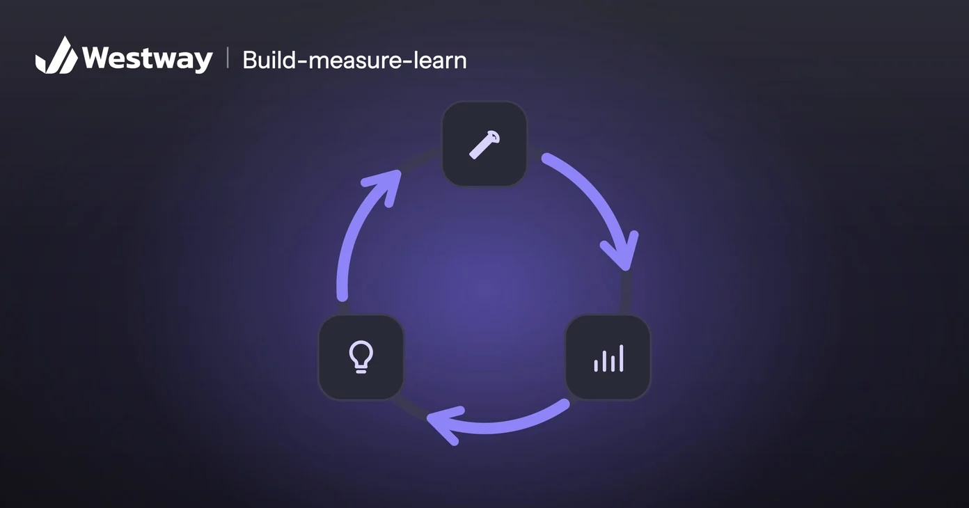 Illustration of the build-measure-learn loop: build, measure and learn steps on a circular loop