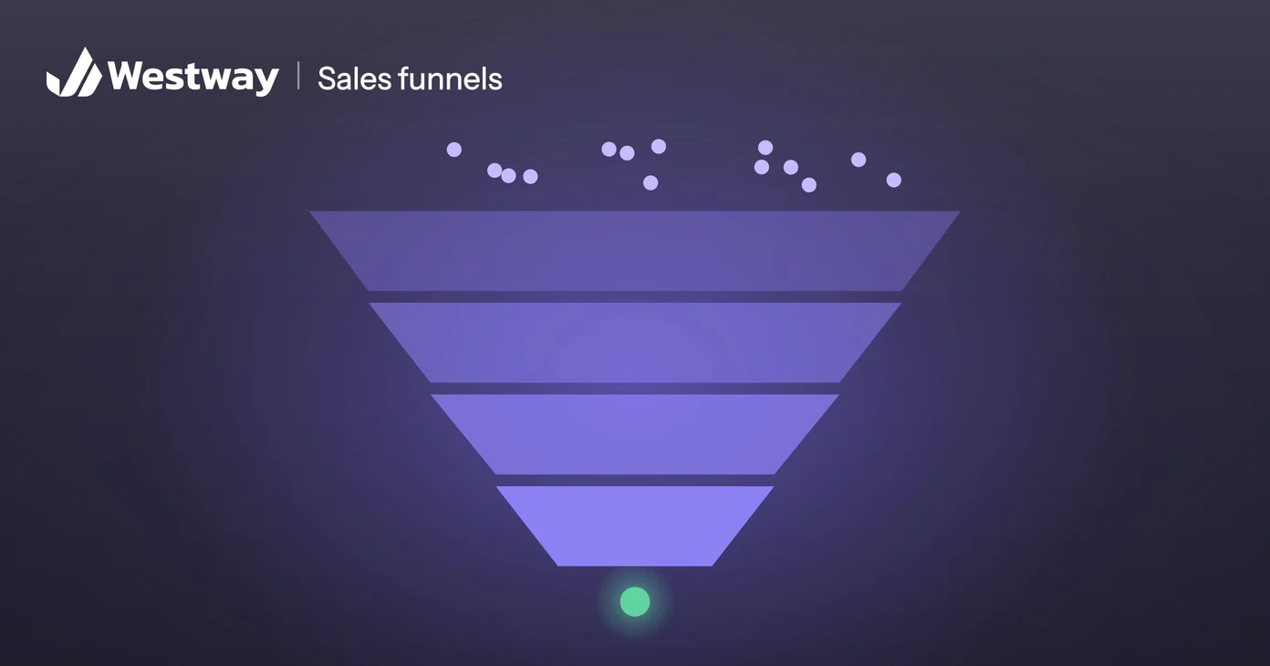 Illustration of a sales funnel: many leads in at the top and one customer out at the bottom