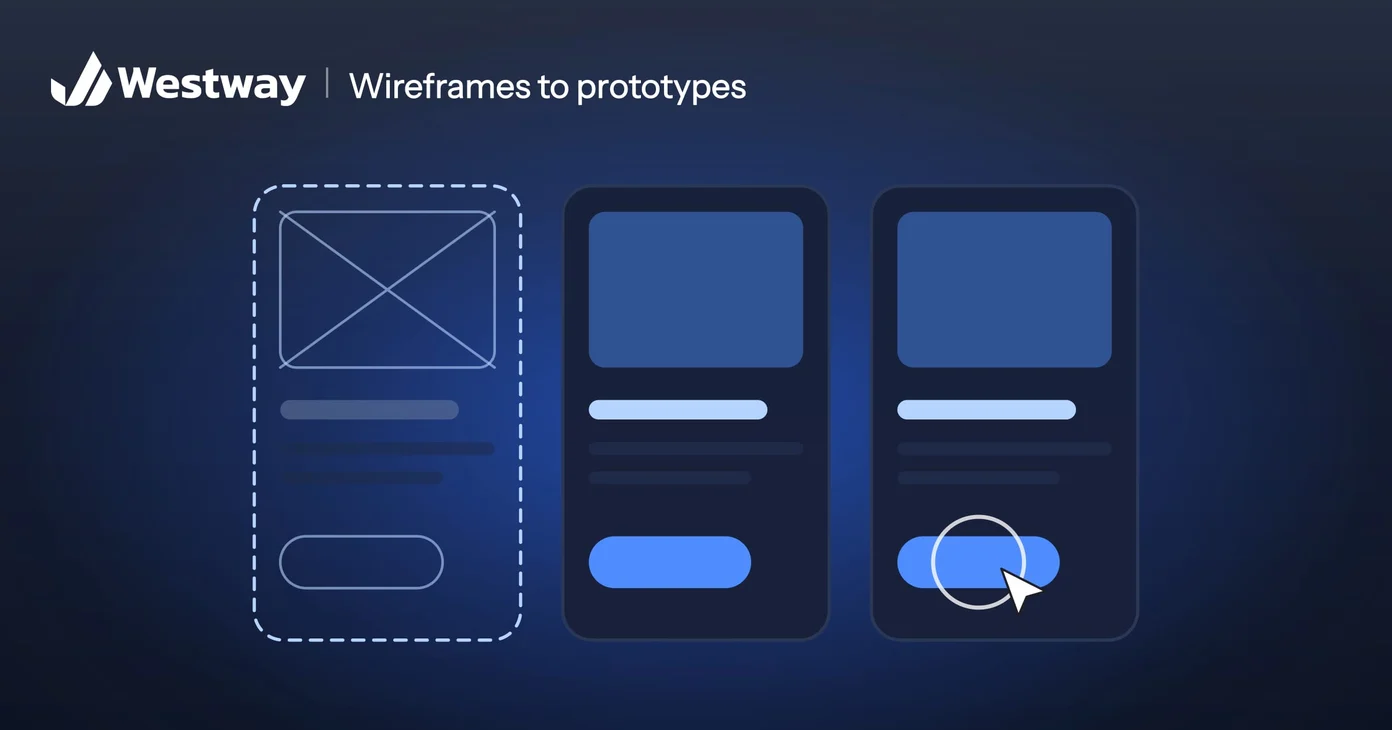Illustration of a wireframe, a mockup and a prototype of the same card