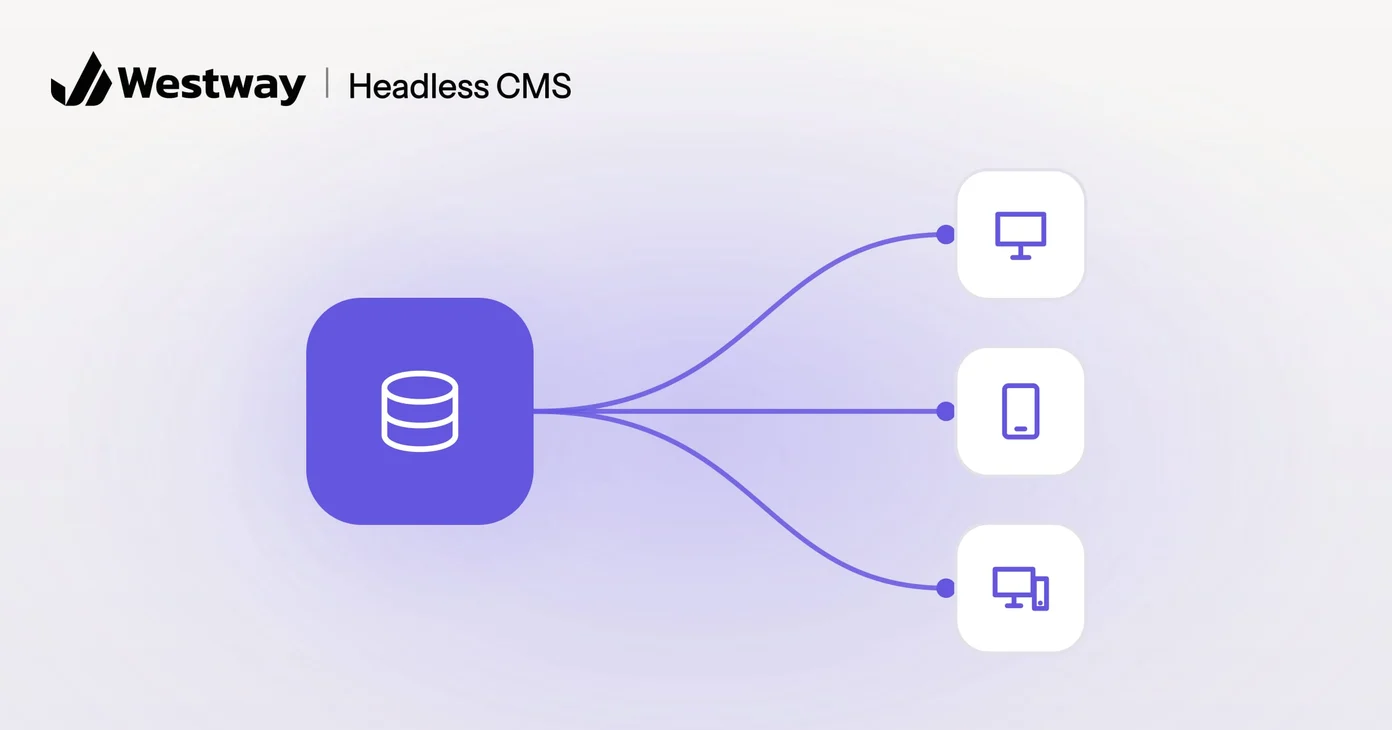 Illustration of a headless CMS: one content store feeding a desktop, a phone and other devices